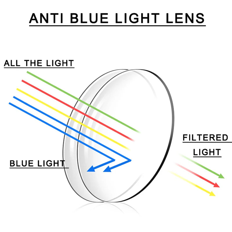 Large Frame Multifocal Reading Glasses with Anti-Blue Light Protection for Men and Women.